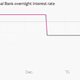 Image for article titled The 26 economic charts you shouldn’t have missed in January